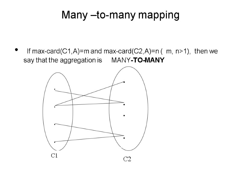 Many –to-many mapping  If max-card(C1,A)=m and max-card(C2,A)=n (  m, n>1),  then